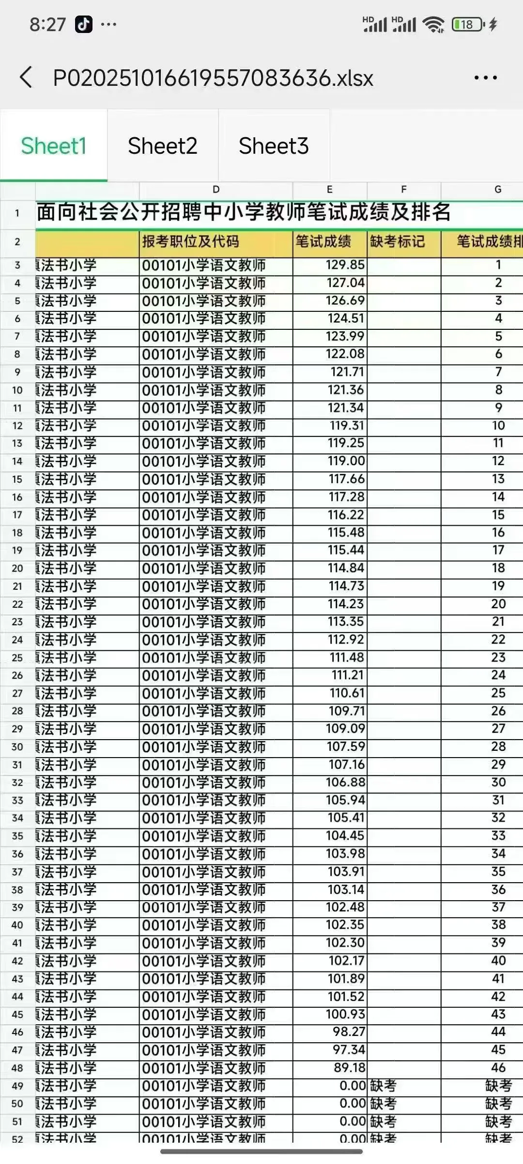毕节七星关教招出排名咯！！！