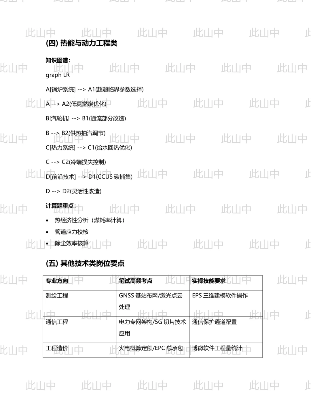 能建中电工程黑龙江院校园招聘