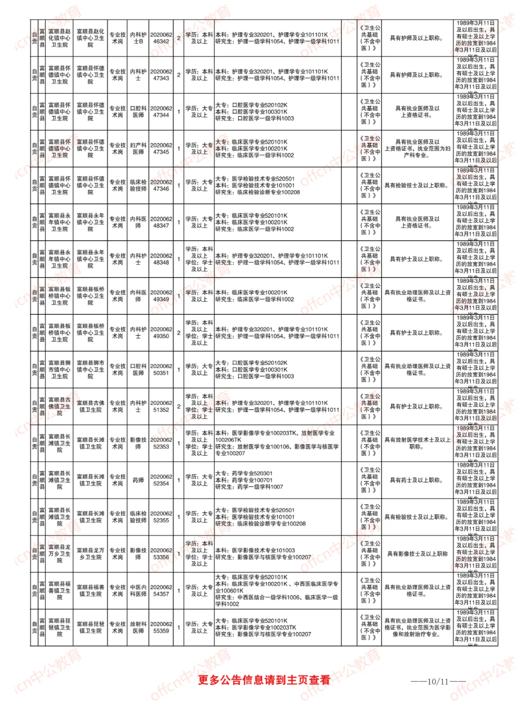 2025自贡事业单位 医疗岗招聘185人