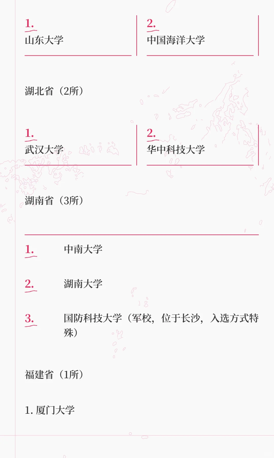985高校完整名单