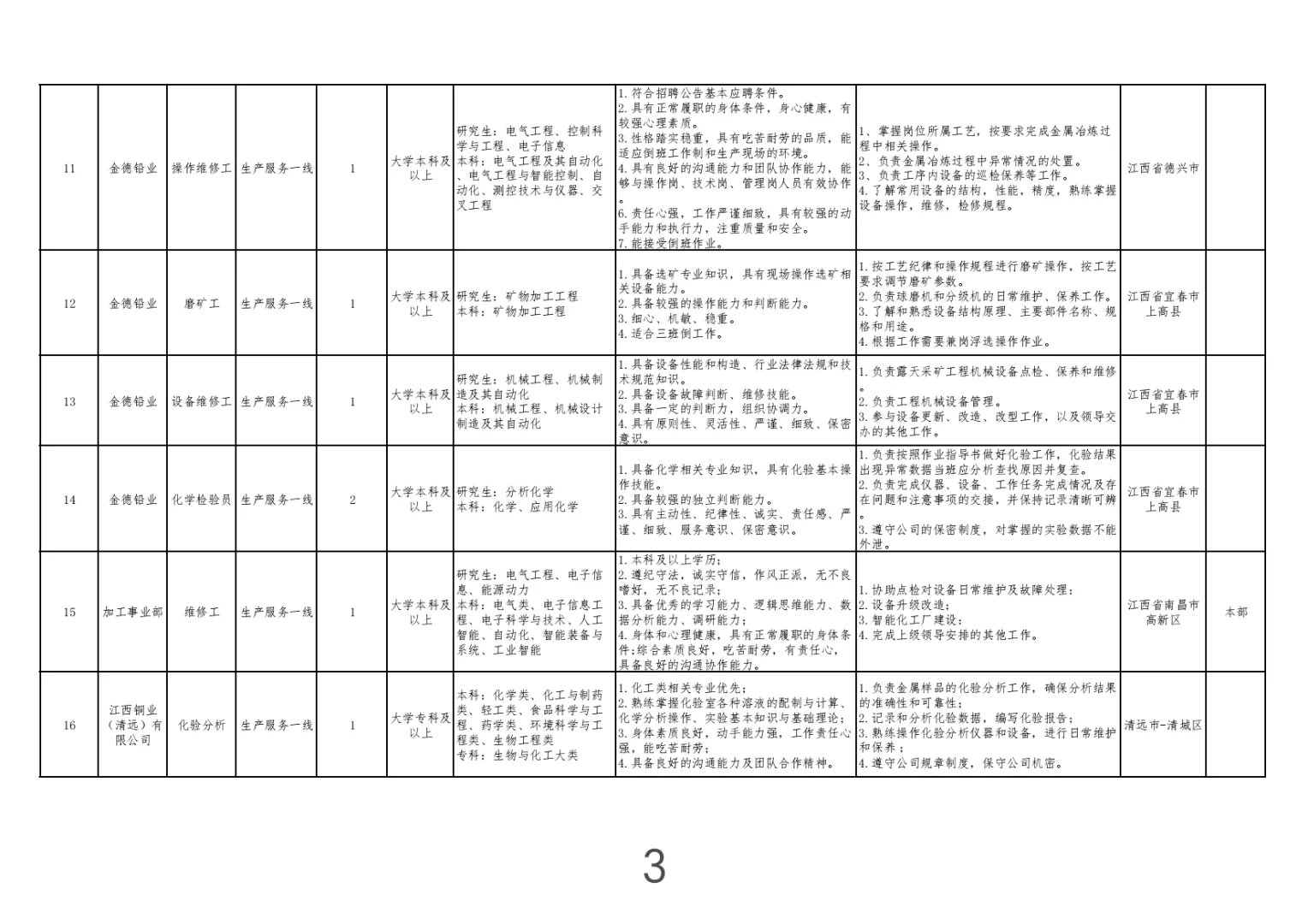 江西大型国企招聘-江铜集团