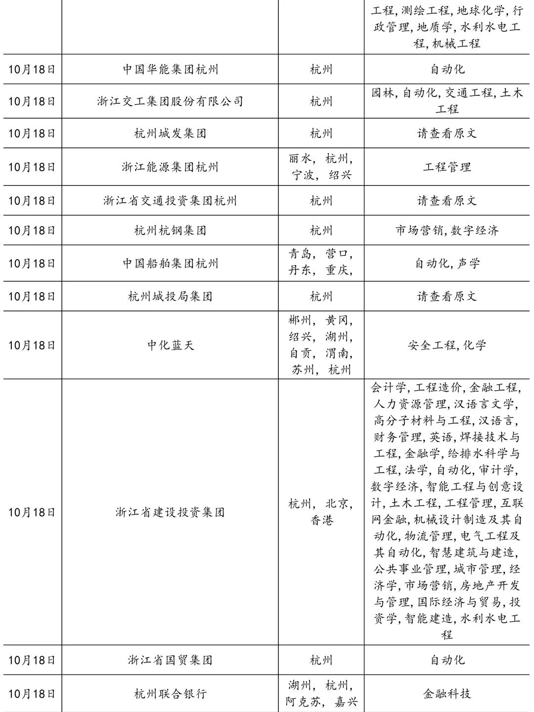 10.18这些杭州国企马上就要截止了