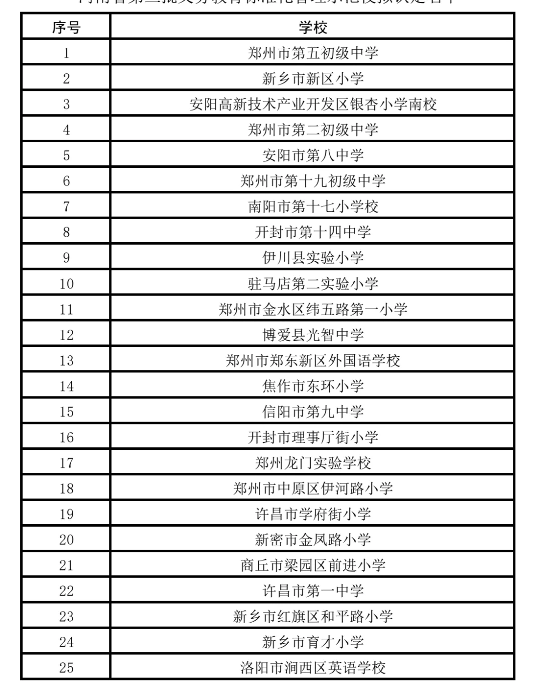 河南省义务教育标准化管理示范校