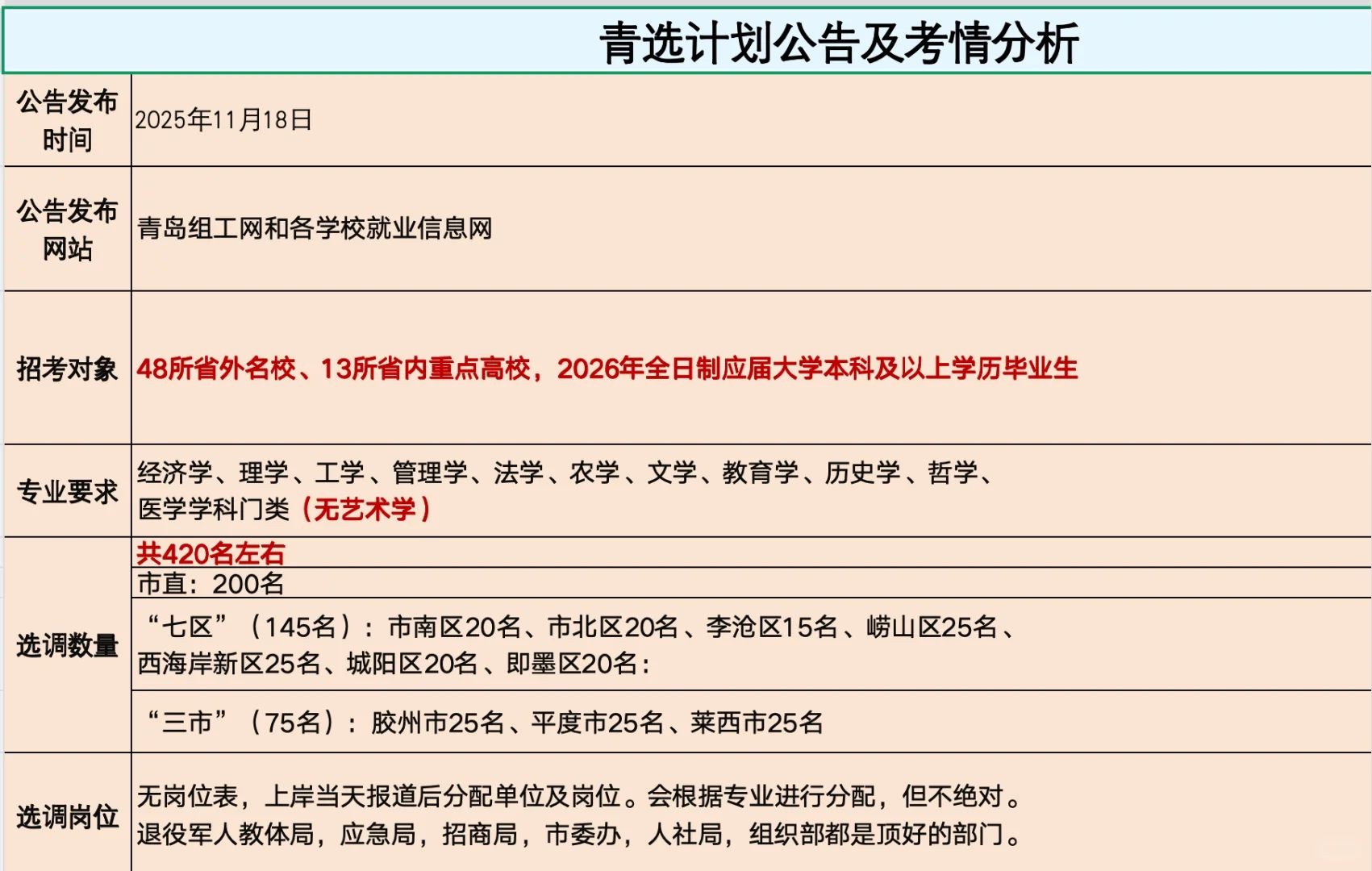 青岛第一个人才引进即将来临‼️