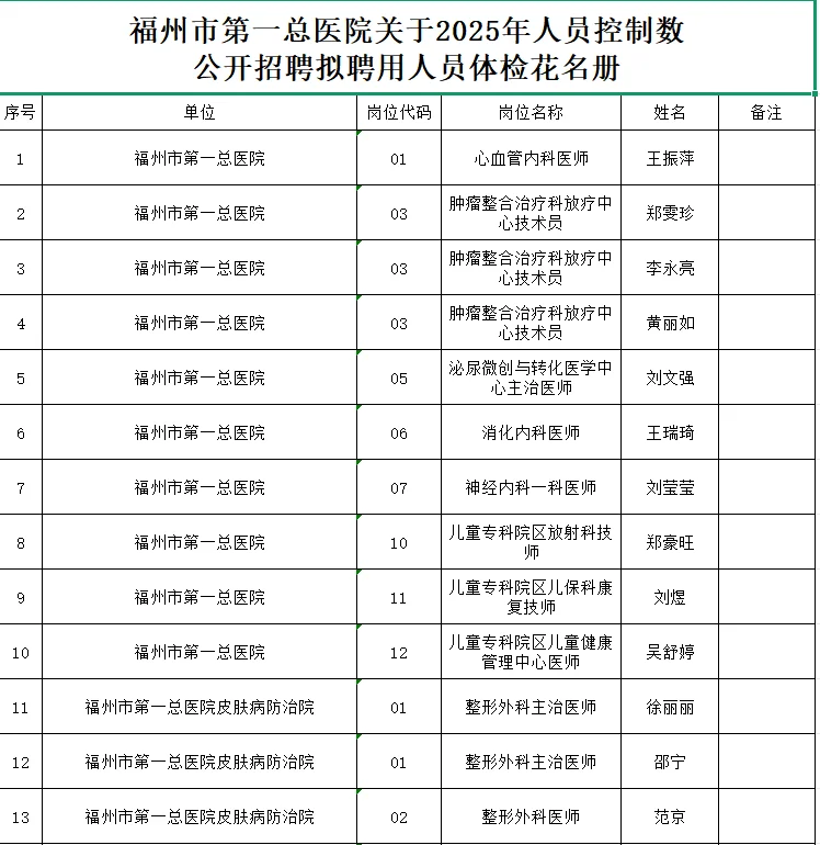 福州市第一总医院2025年聘用人员体检名单