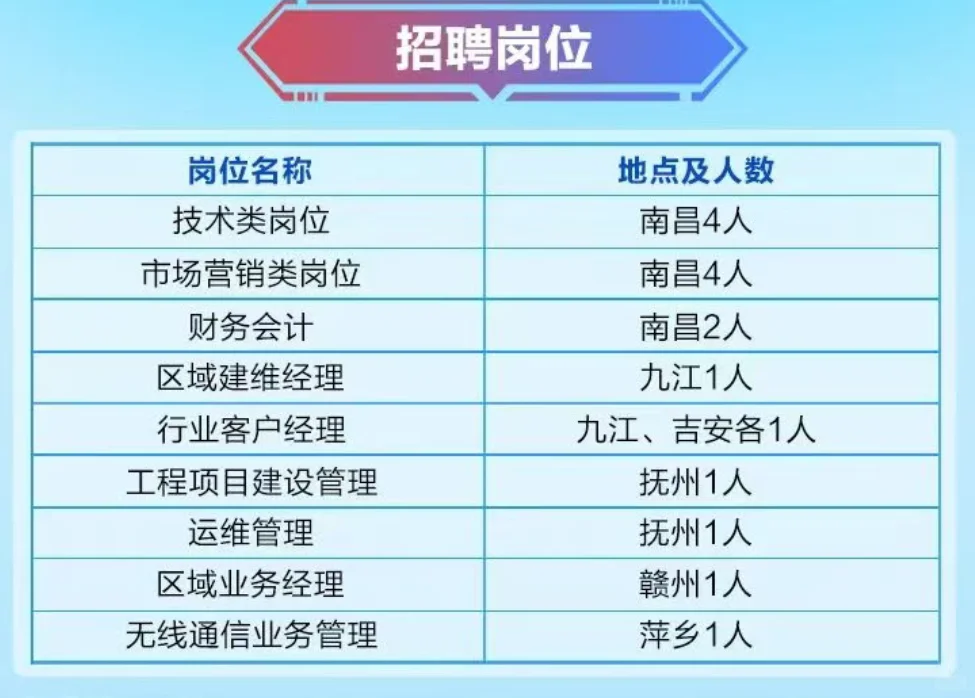 中国铁塔江西分公司26年秋季校园招聘