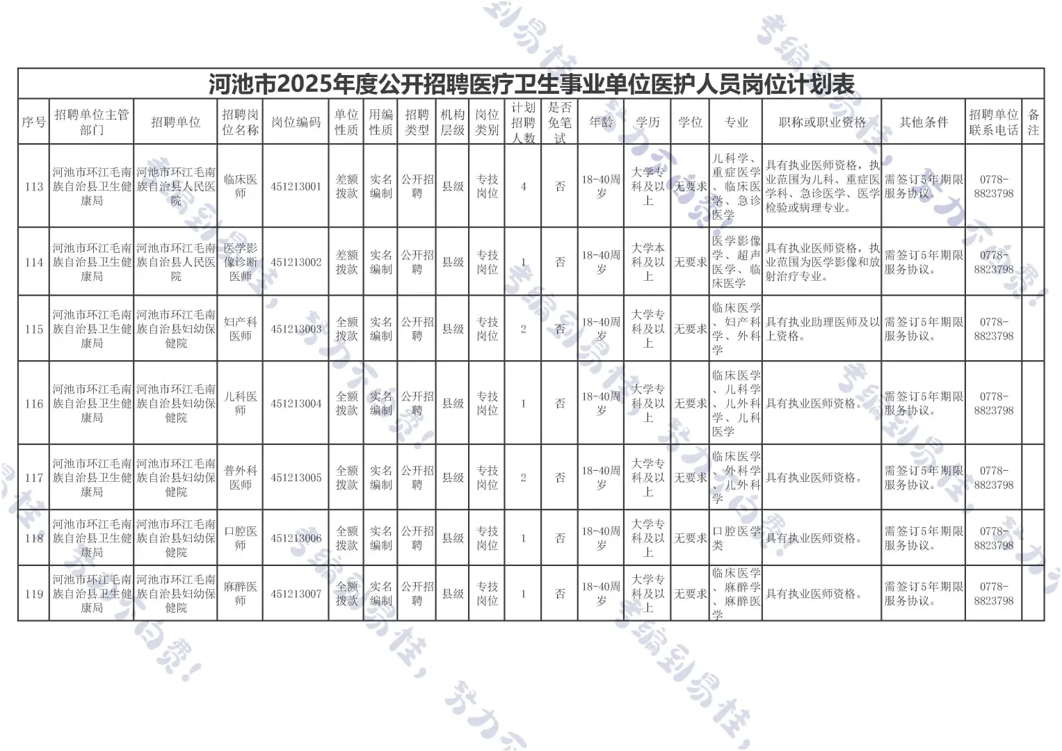 河池医疗事业编来啦~