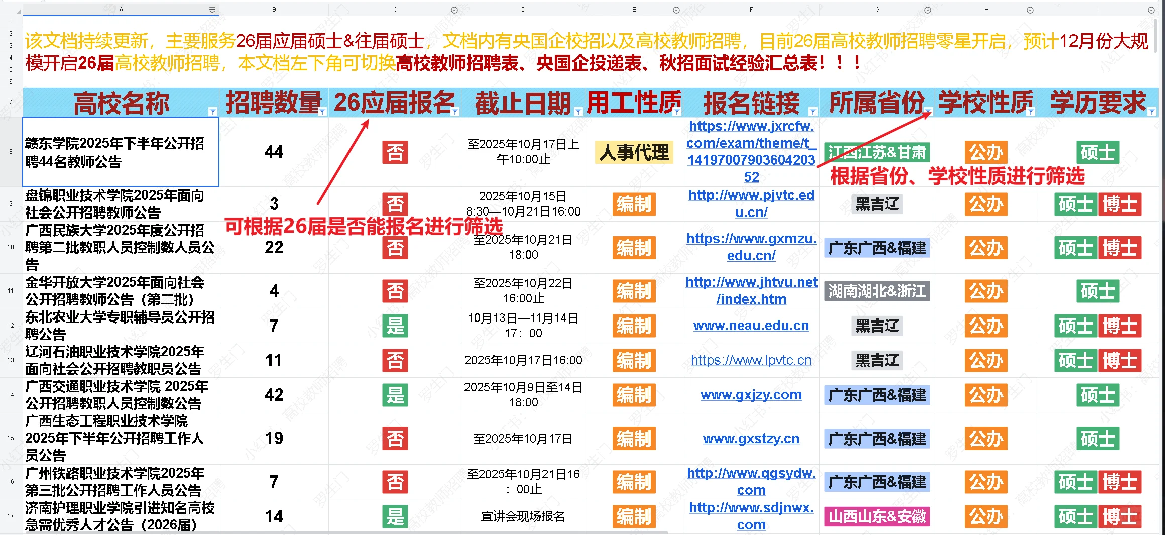 四川职业技术学院2025公开招聘工作人员公告