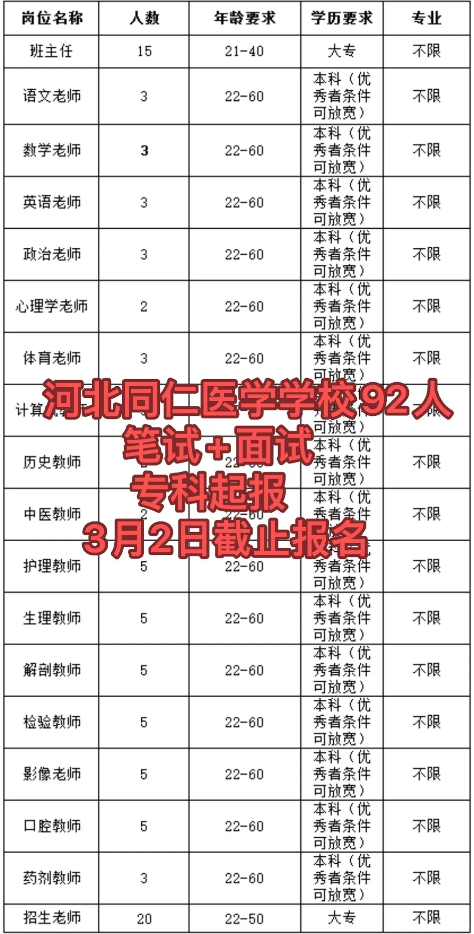 河北同仁医学中等专业学校92人❗专科起报～