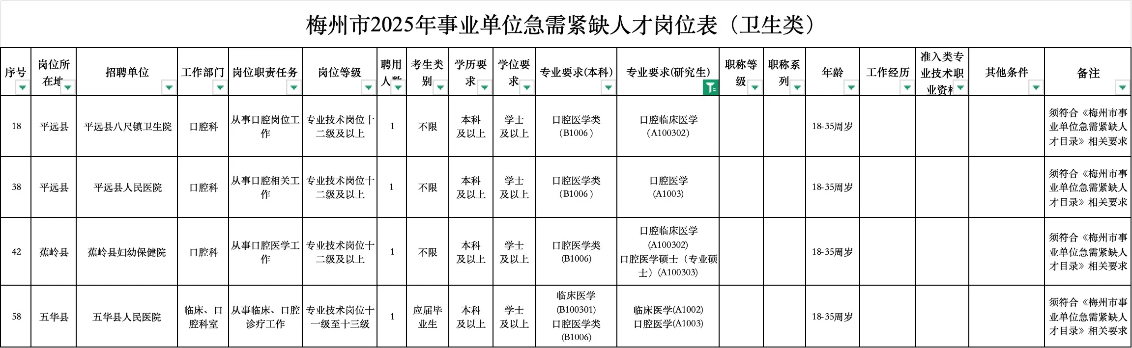 【口腔招聘】梅州市卫健委
