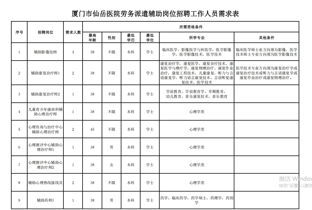 厦门市仙岳医院招37人，多专业有岗