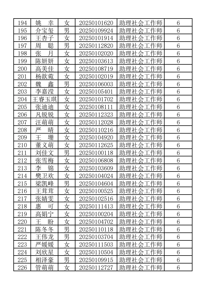 咸阳秦都社区加分人数公示
