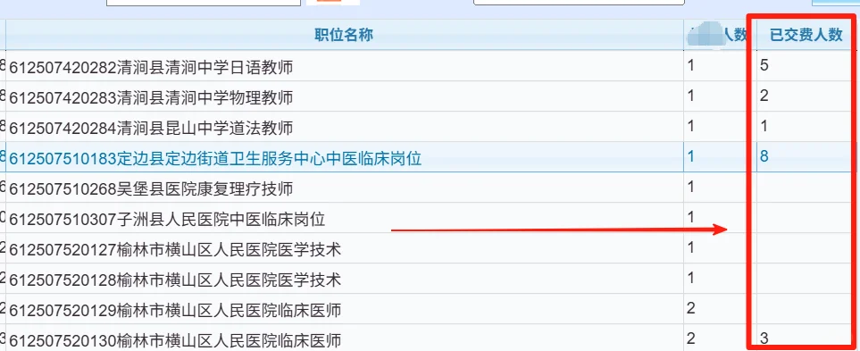 报名第三天，榆林还有62个职位无人报考？