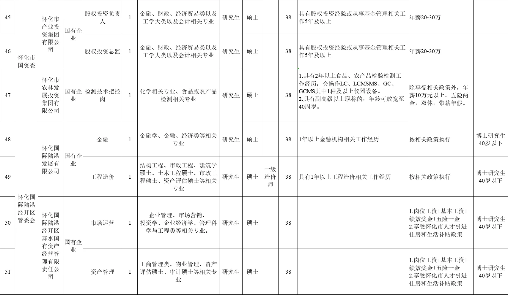 刚出！2025年怀化市第二批市直招聘108名