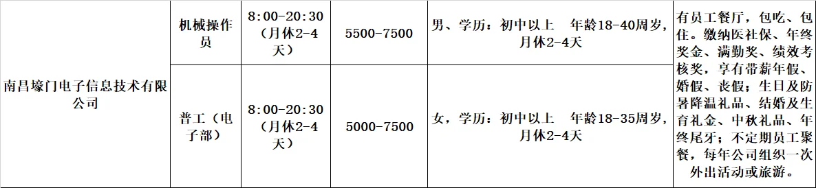 大量工厂岗位火热出炉!