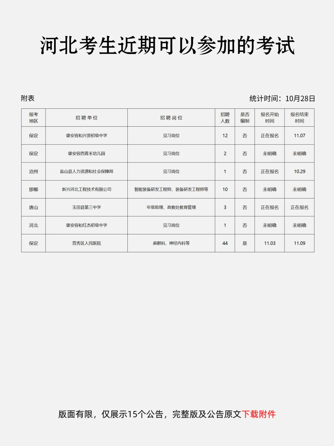 恭喜河北考生，10月28日！