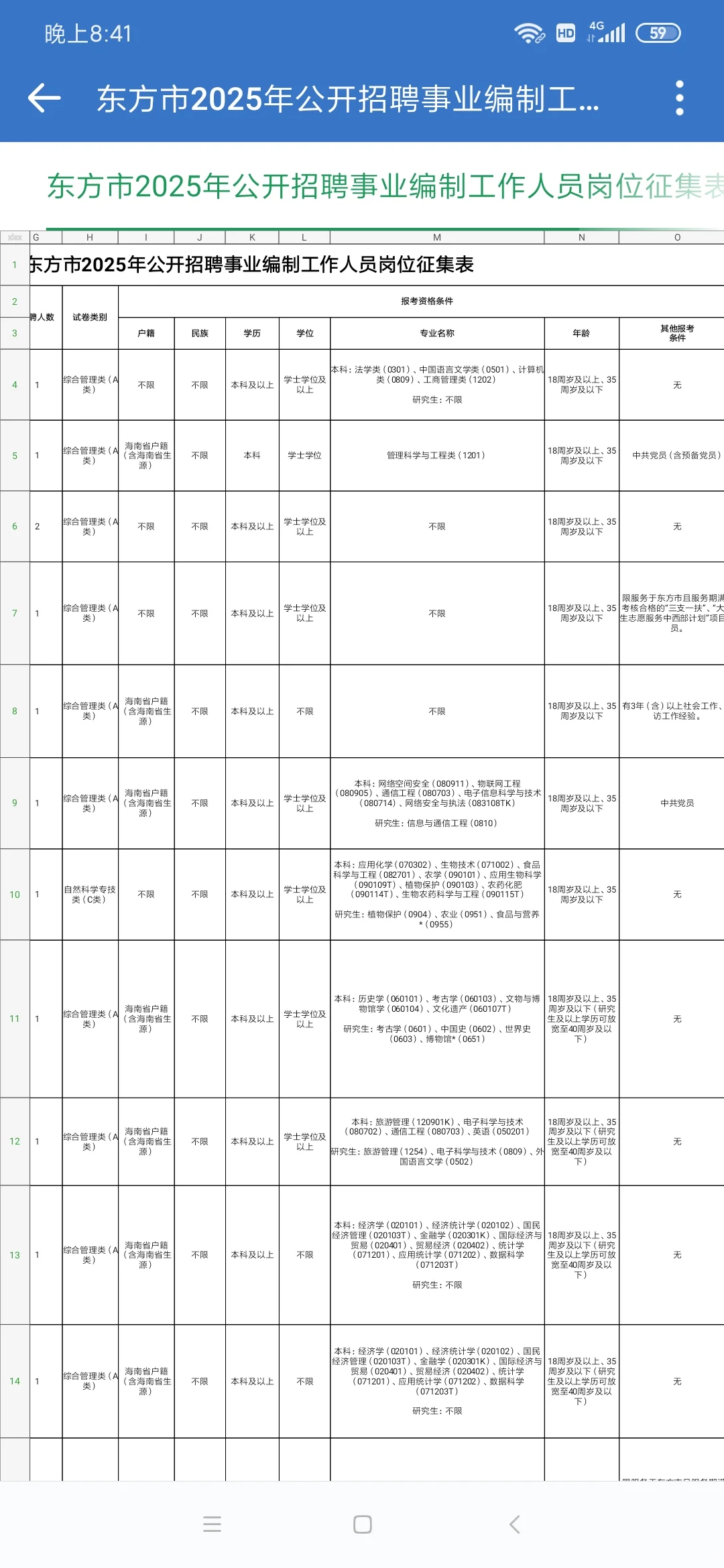 东方出事业单位招考了