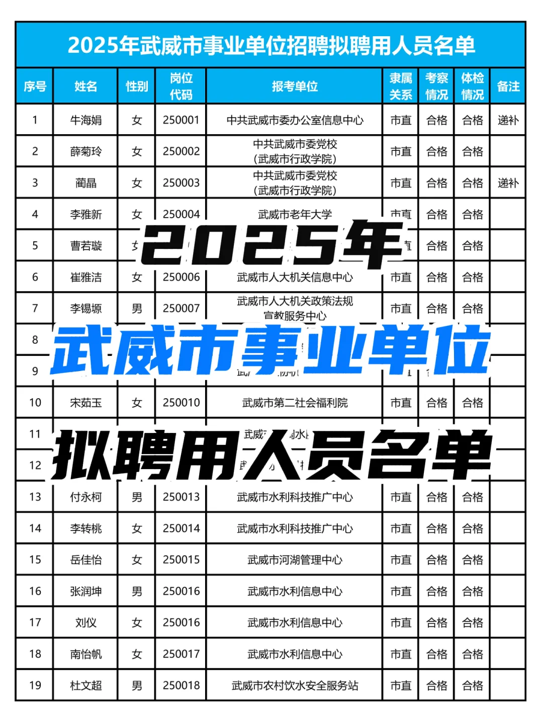 武威事业单位619人📢