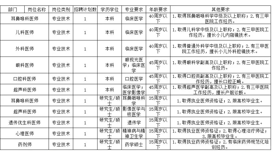 编制来啦！益阳fuyou招聘11人