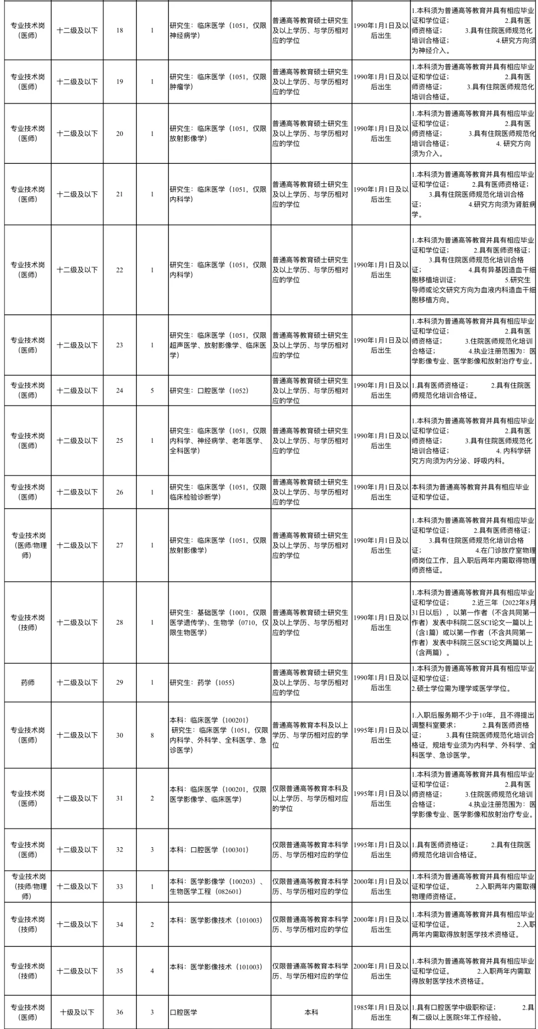 2025年许昌市中心🏥公开招聘63人