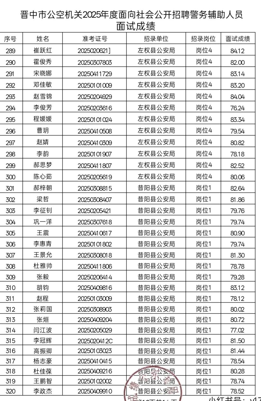 晋中辅警面试花落我家