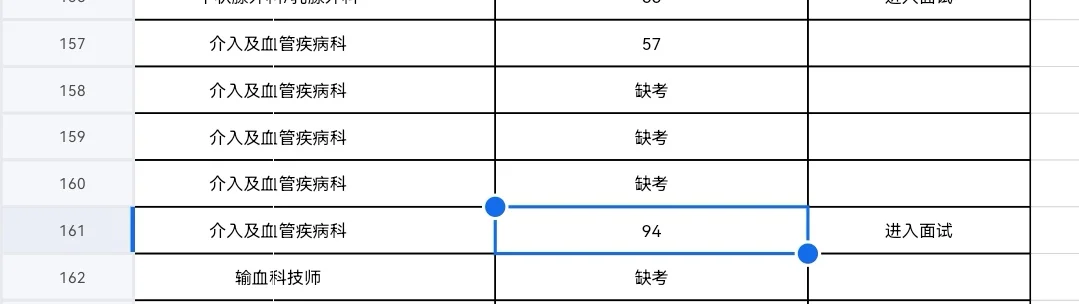 事业单位招聘看过来，看过来！！！