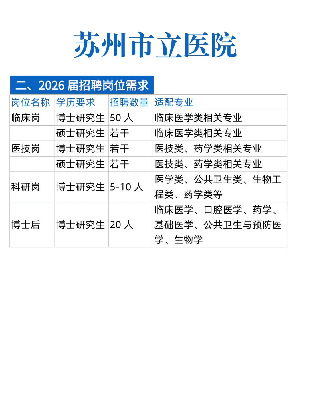 苏州三甲医院 26 校招！硕博岗可投✨