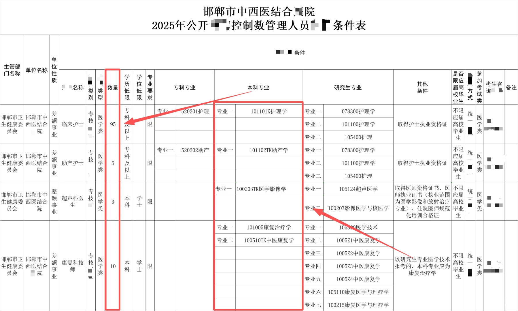 河北医--疗卫生又又又空缺113人！