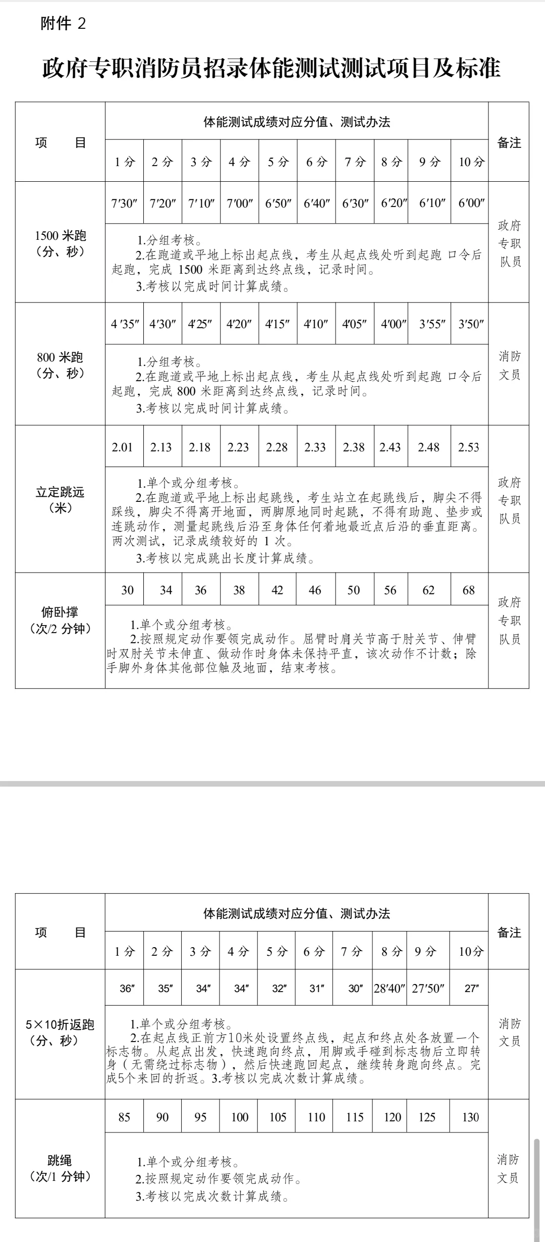固原市消防救援队招聘专职消防员体能测试！