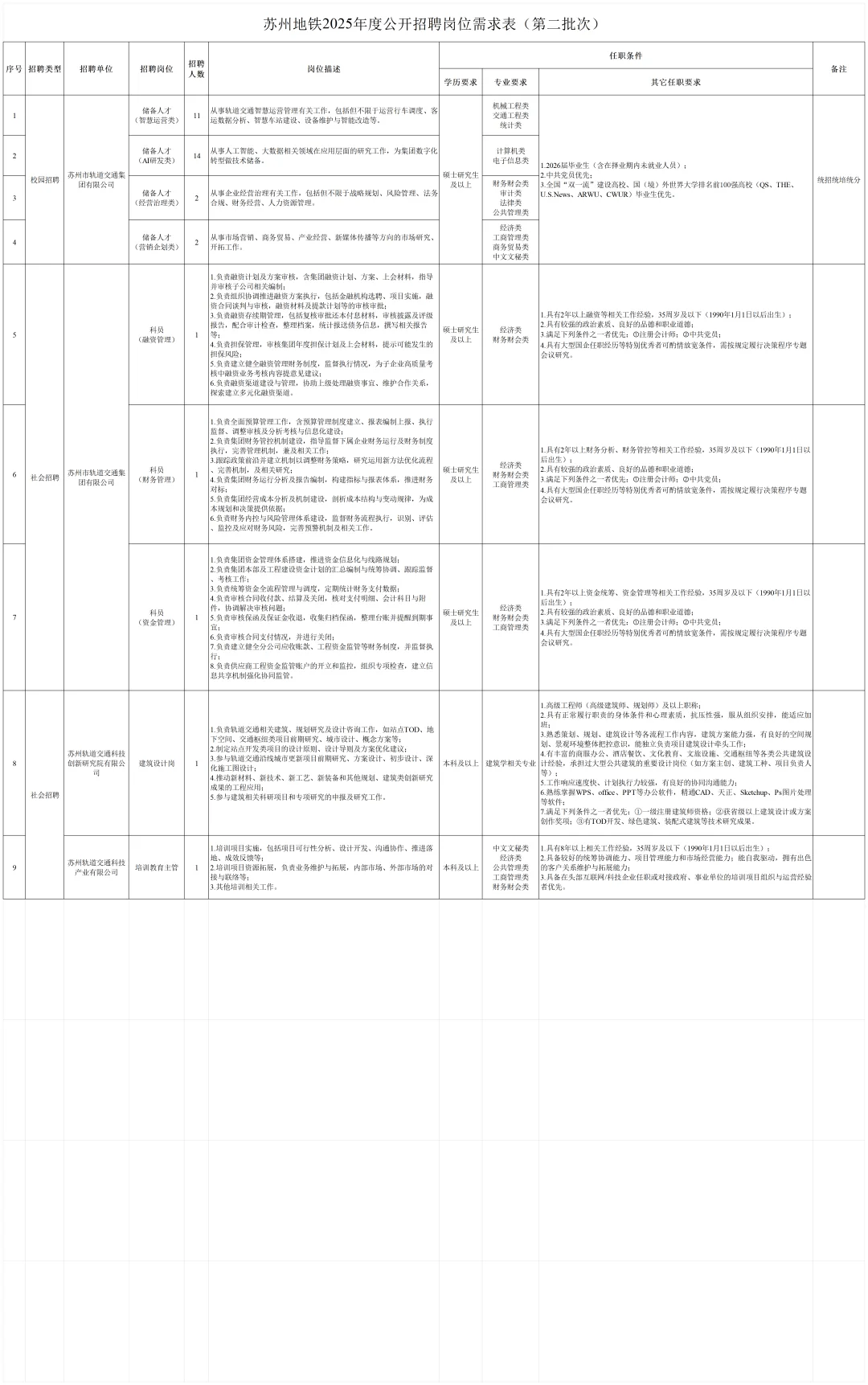 10月24日【江苏各地招考含岗位表】