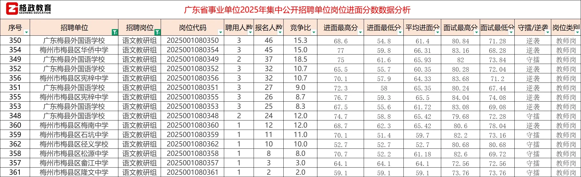 【语文学科】25年广东省统考（梅州地区）教