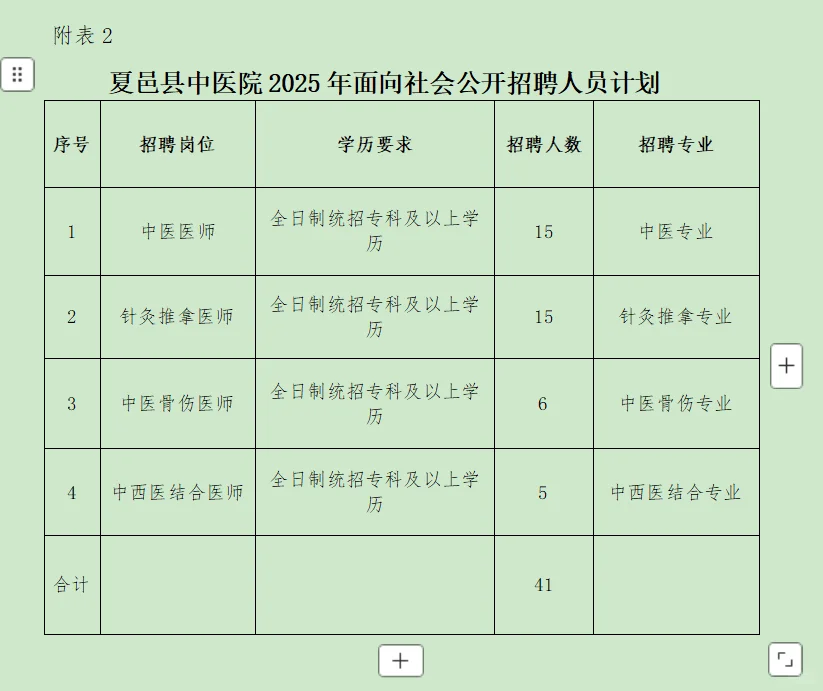 夏邑中医院公开招聘卫生专业技术人员