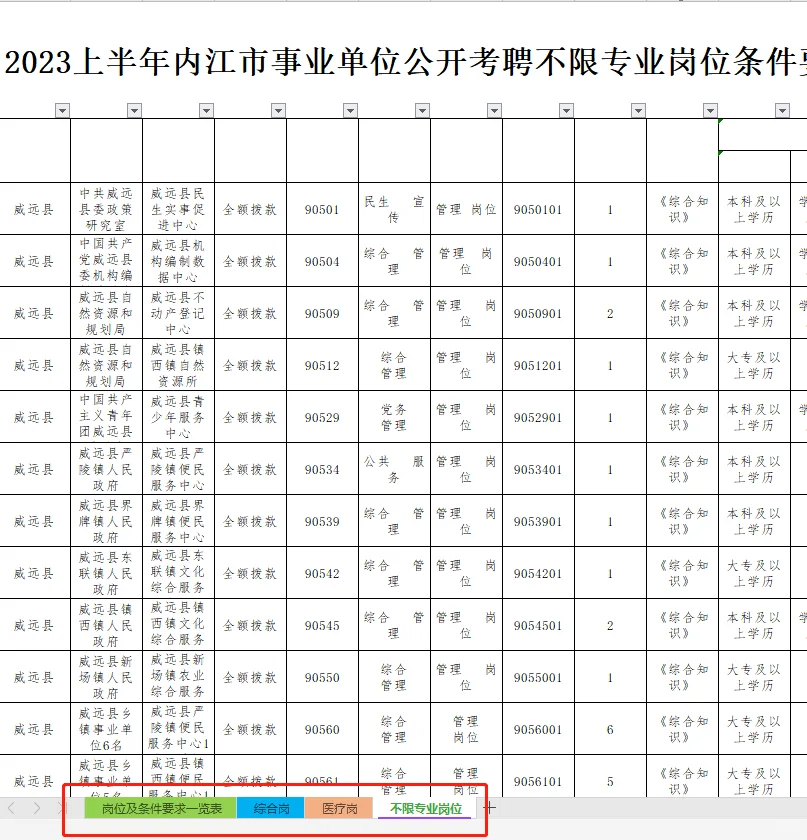 23年内江事业单位招录492人
