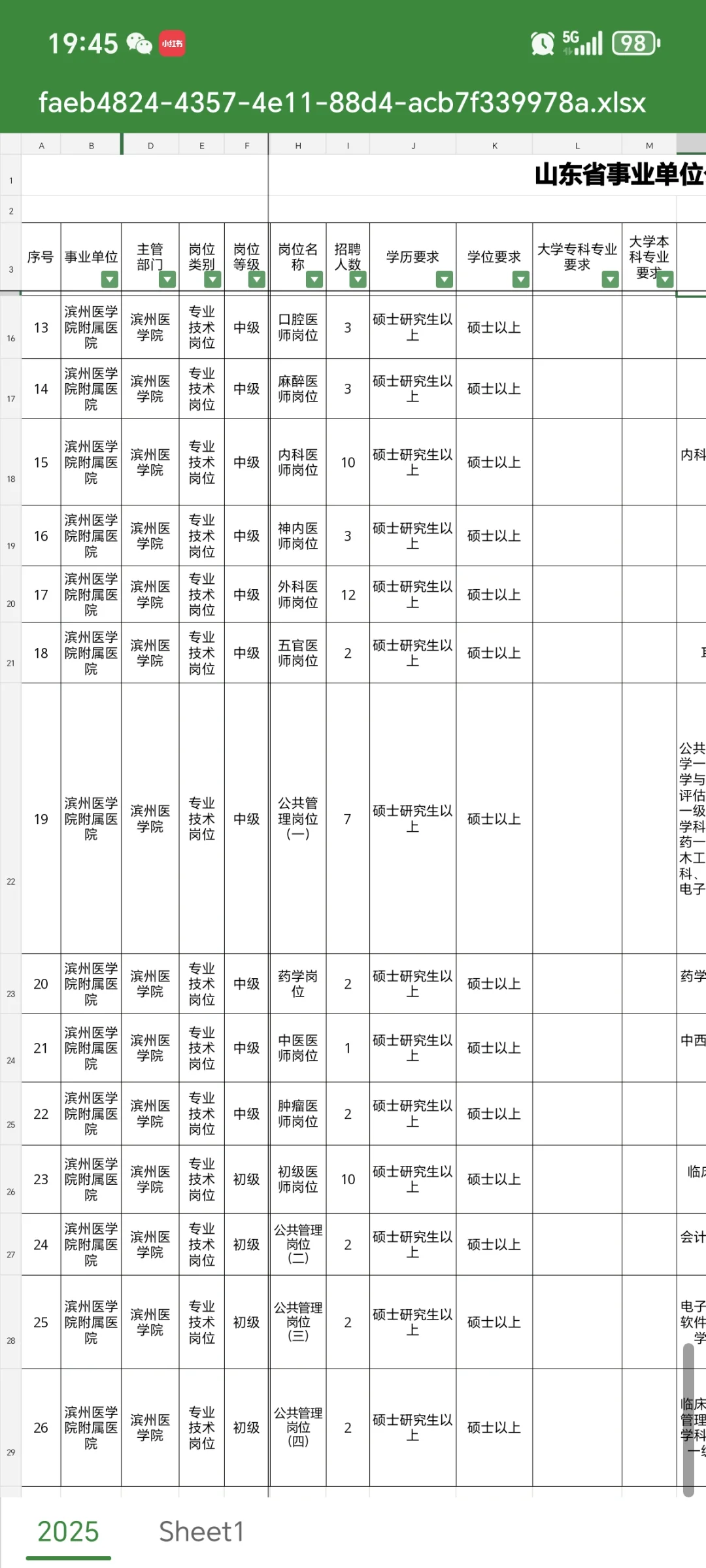 滨州医学院附属医院第一批😂这是大爆发？