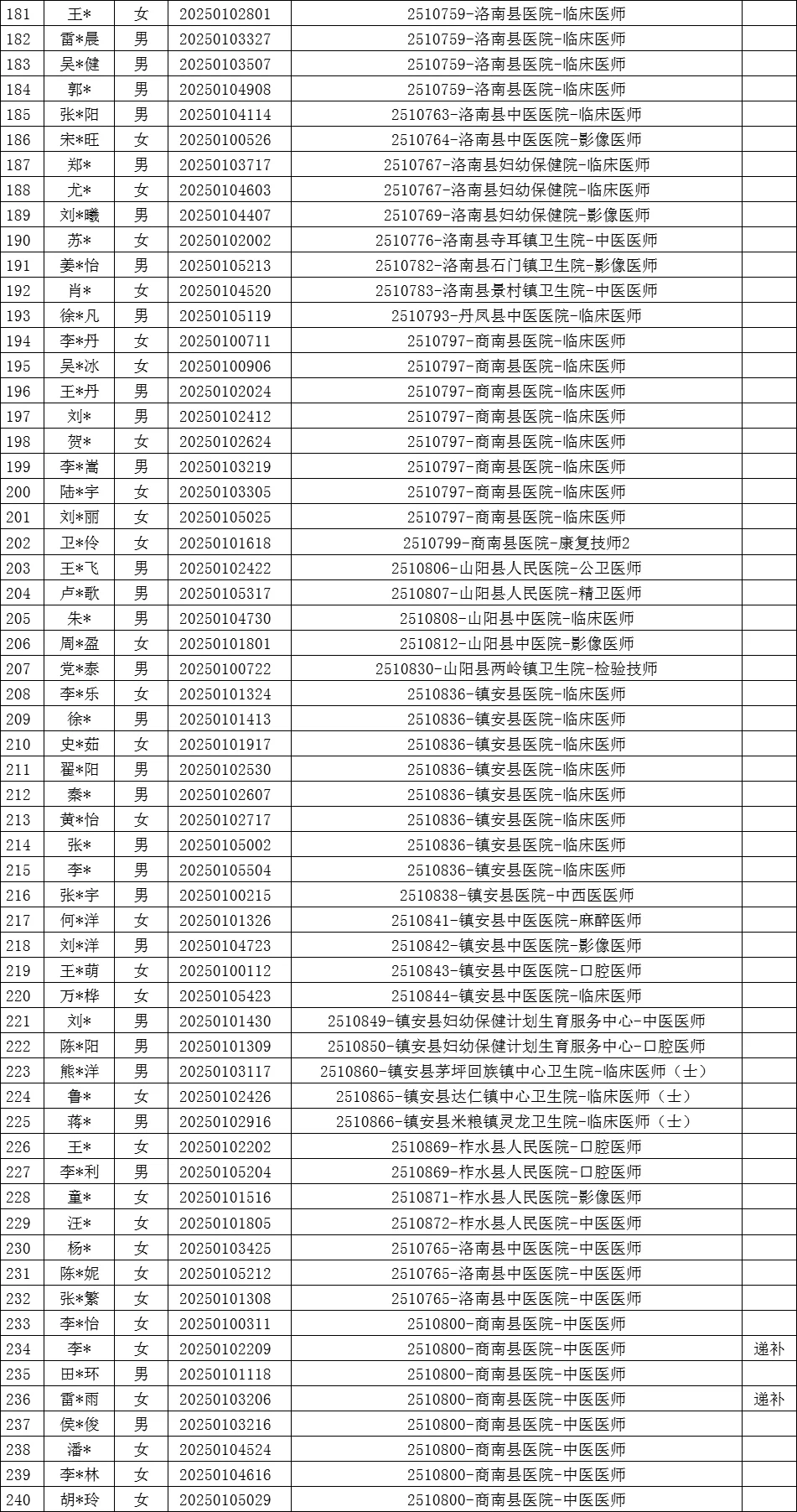 382人！商洛市医疗定向面试公告6月17日