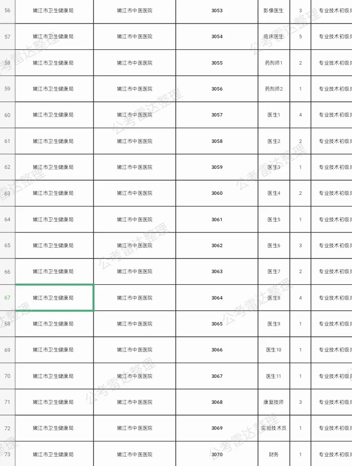 嫩江市中医医院招聘38人🤓
