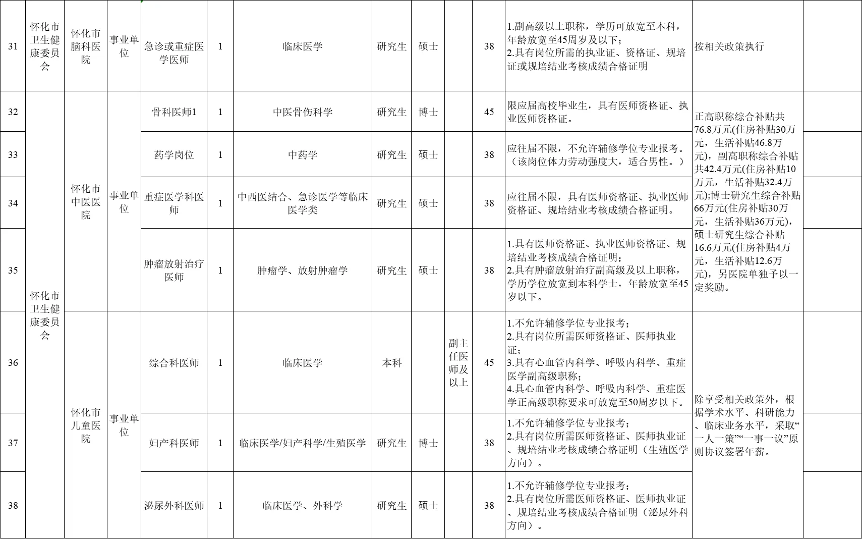 刚出！2025年怀化市第二批市直招聘108名