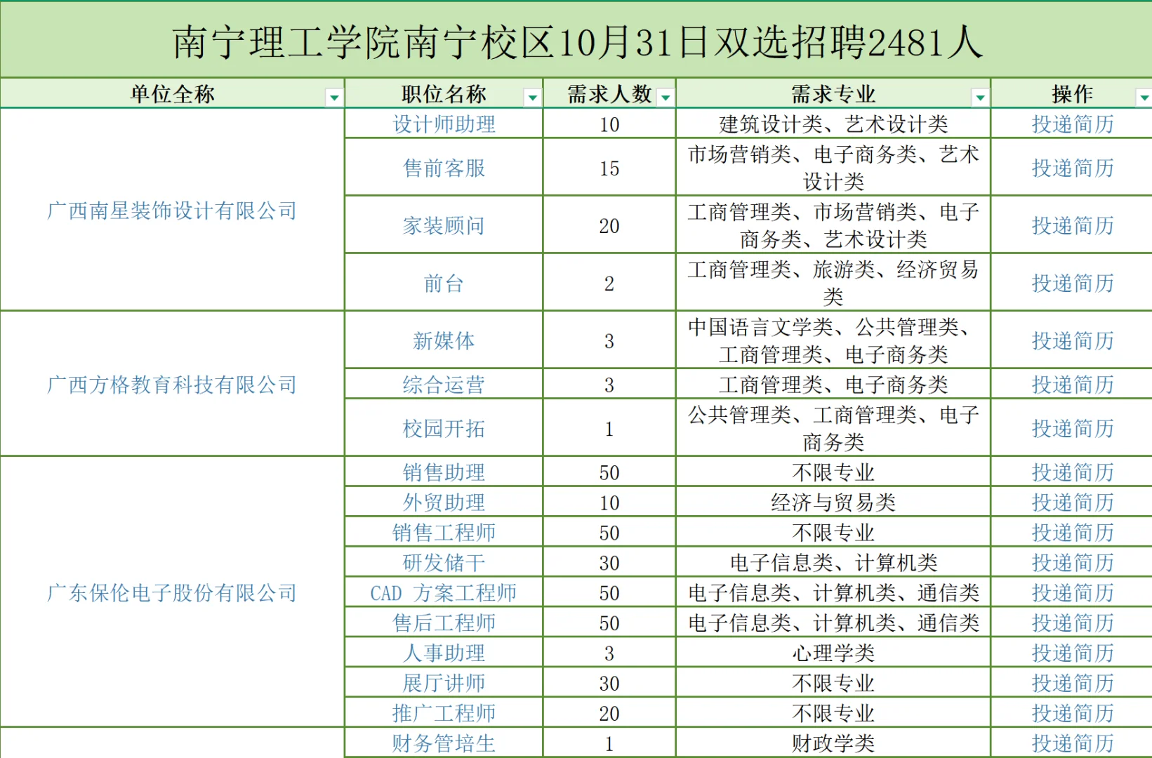 南宁理工学院10月31日双选招聘2481人