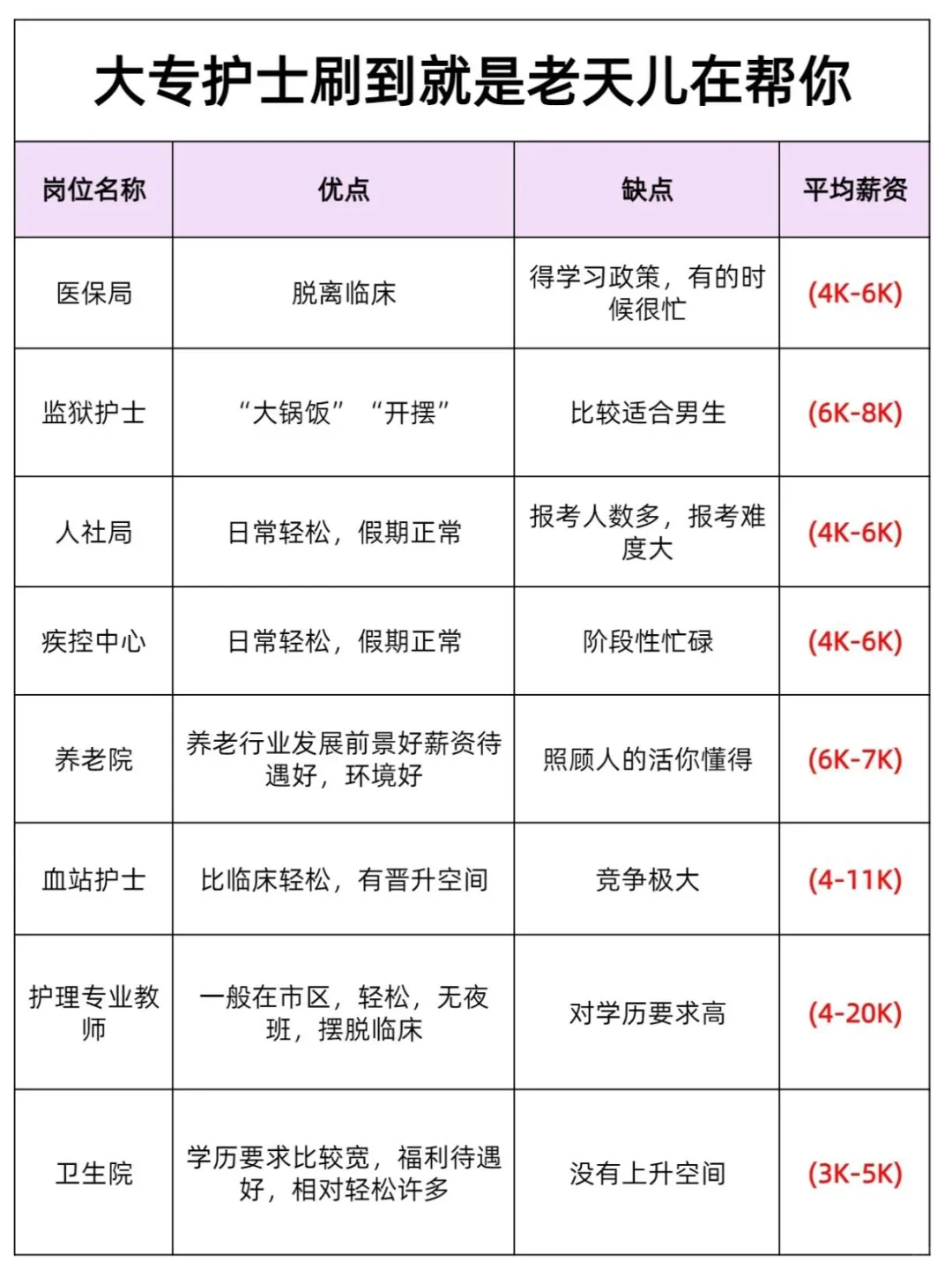 10月26日护理编招聘岗位（卫健委 卫生院）