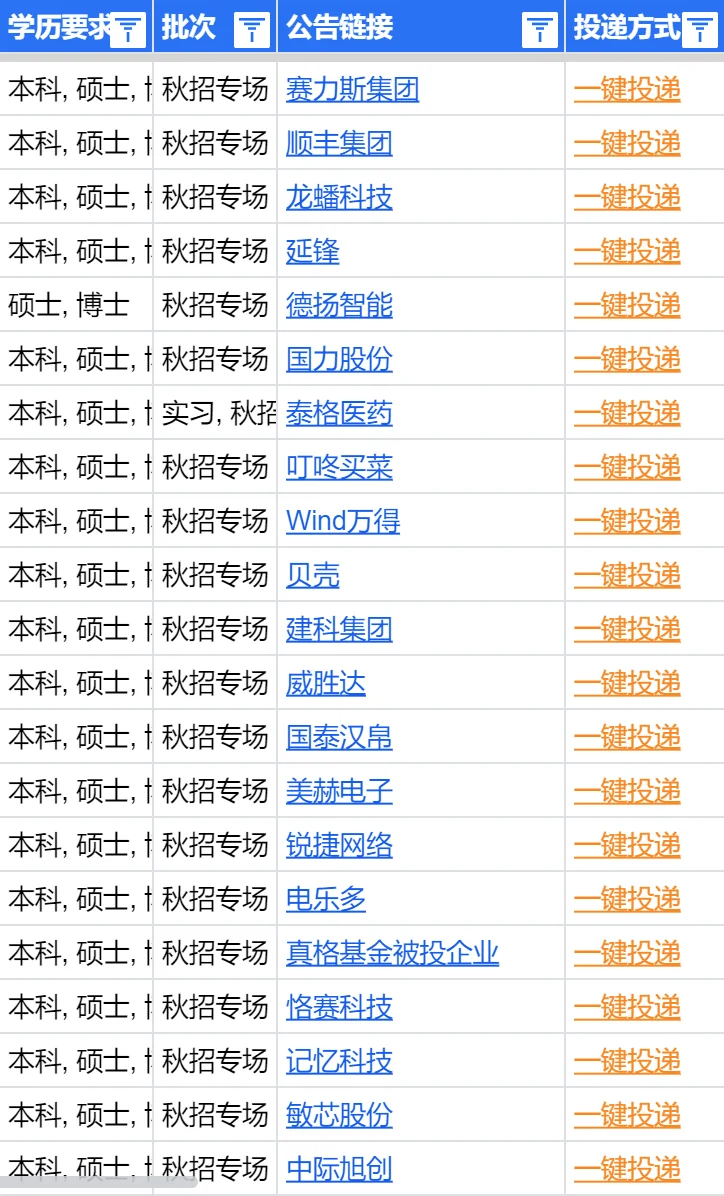 最近苏州新开的秋招，真的香到不行～