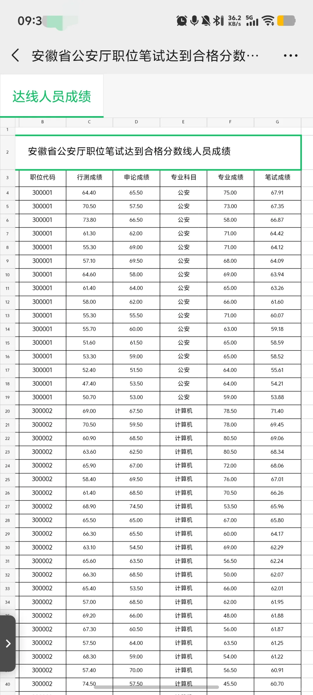 看完安徽紧缺gwy资审名单人麻了