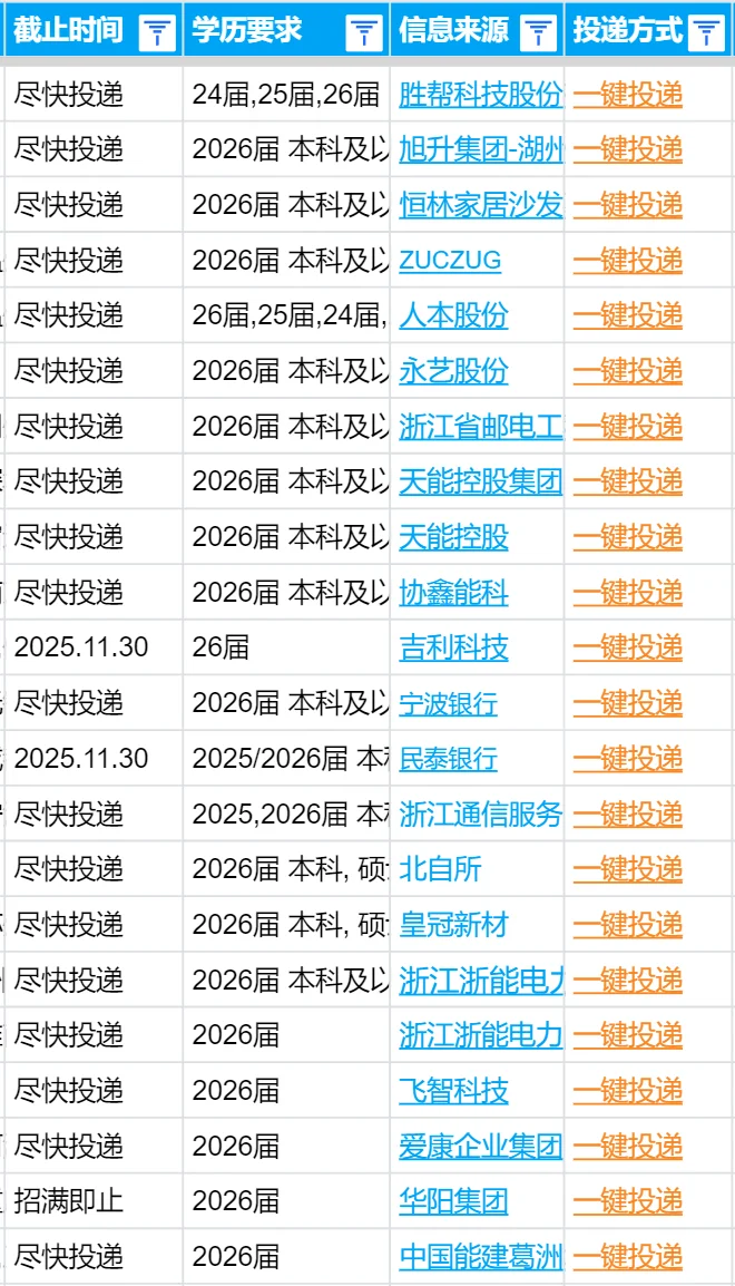 果然淮安秋招开在最后的才是王炸🔥