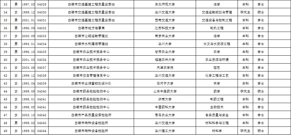 2025年白银事业单位拟聘用人员