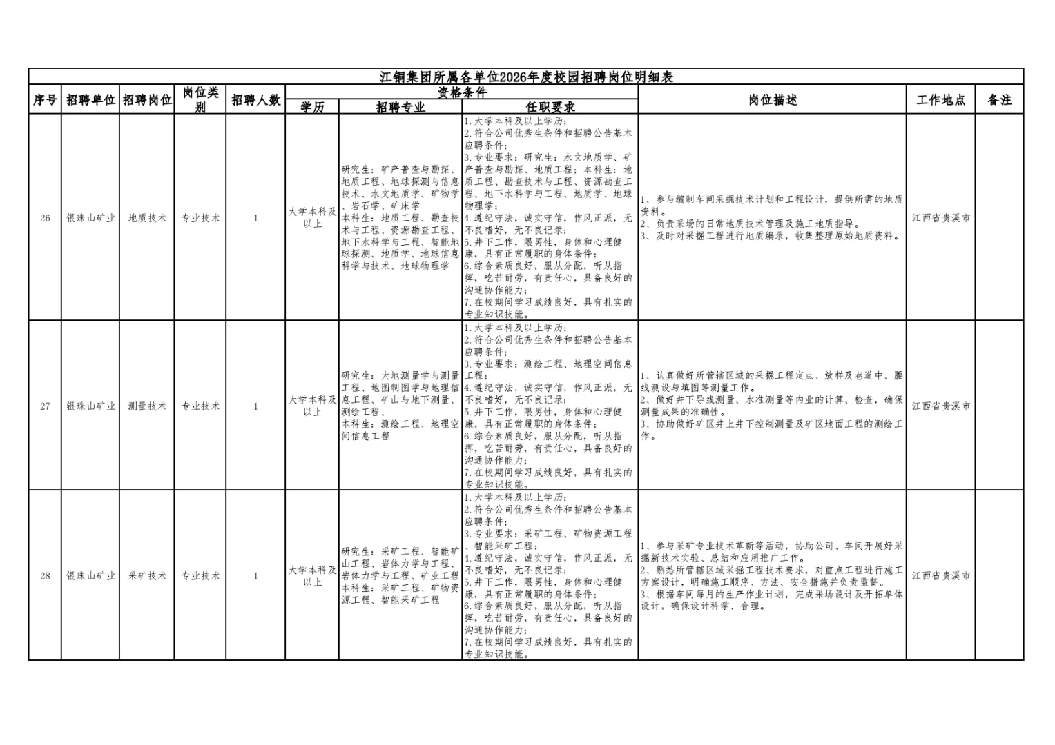 江西大型国企招聘-江铜集团
