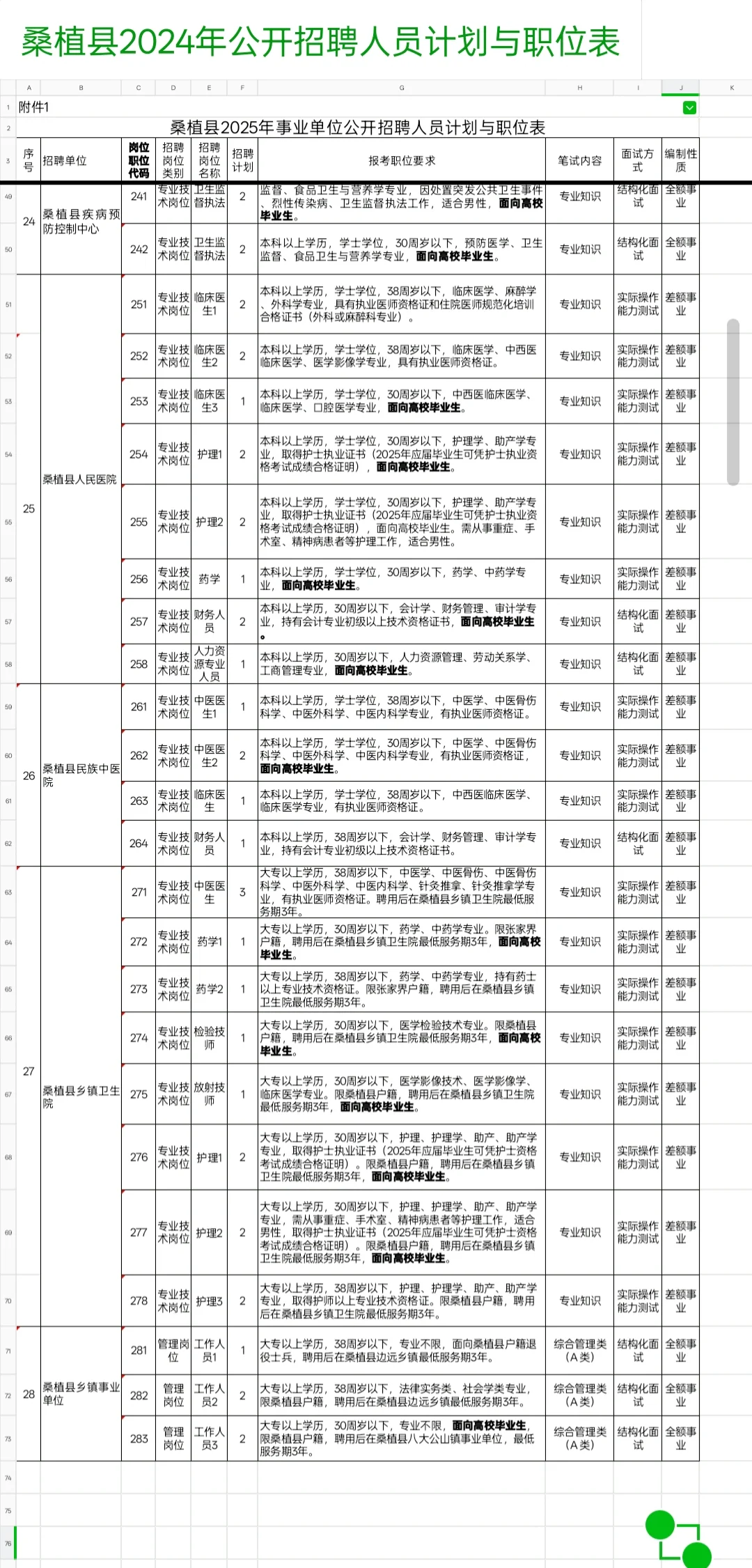 张家界桑植县事业编招聘啦