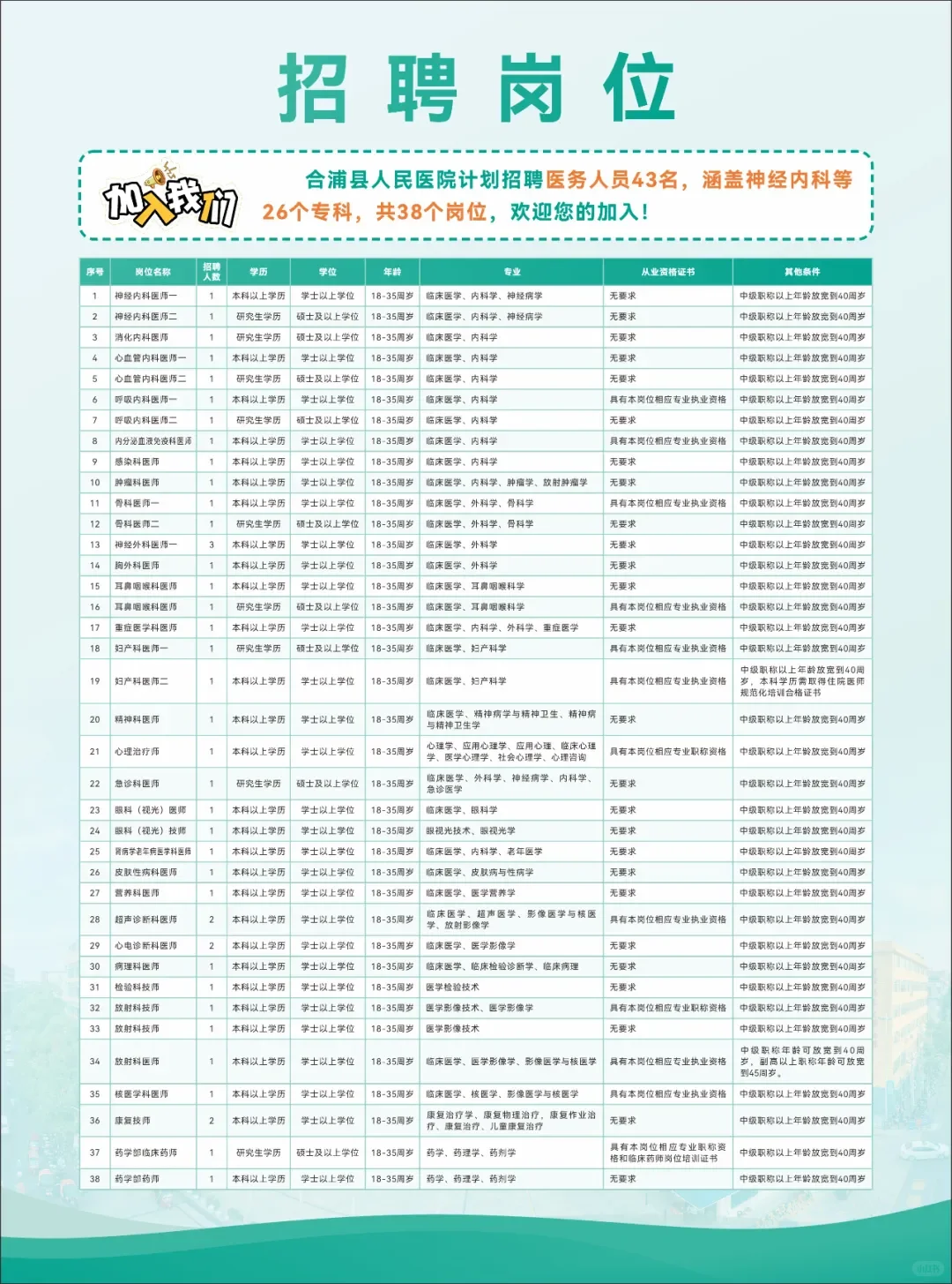 广西合浦县人民医院2025年校园双选会招聘