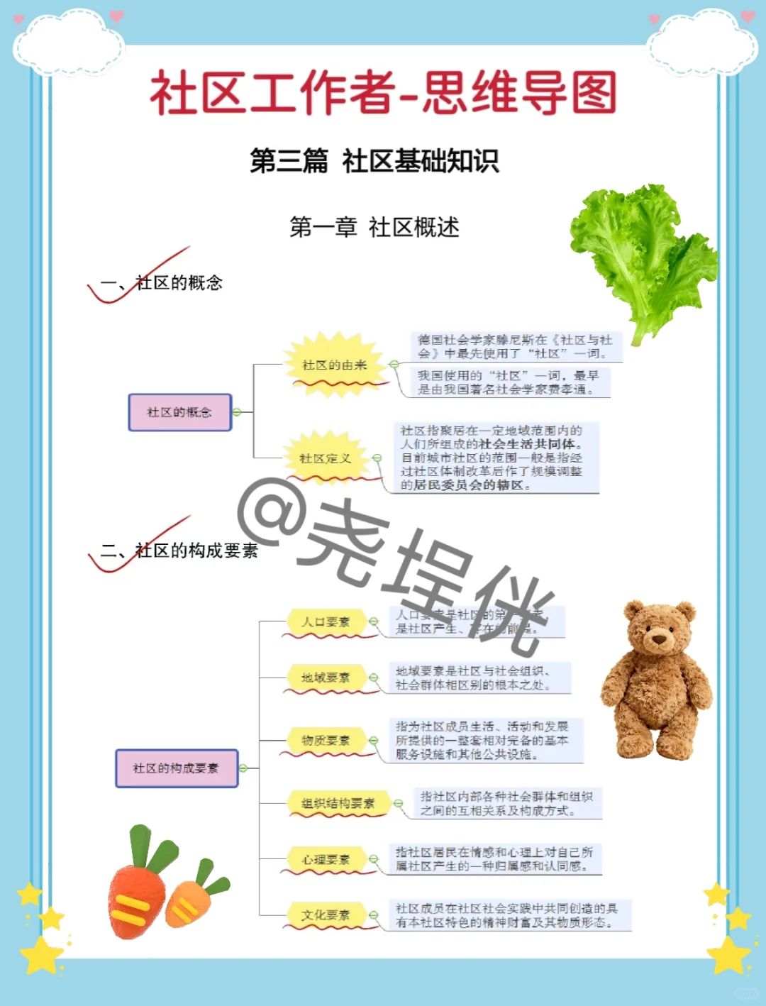 盘锦兴隆台区社区工作者，就这些，熬夜背吧