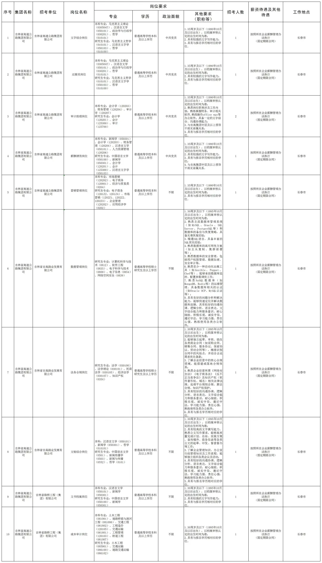25吉林省国zi委招考1214人！右滑查看岗位