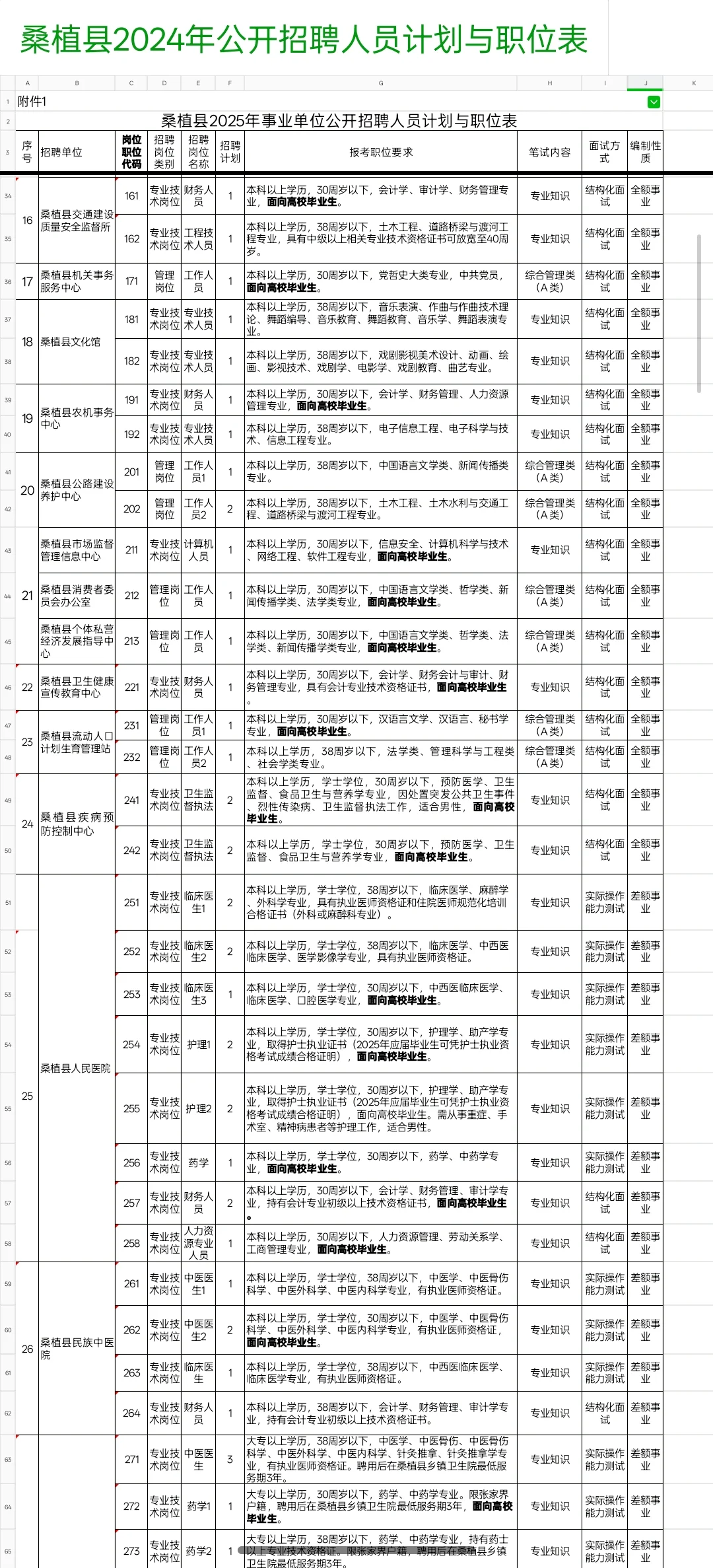 张家界桑植县事业编招聘啦