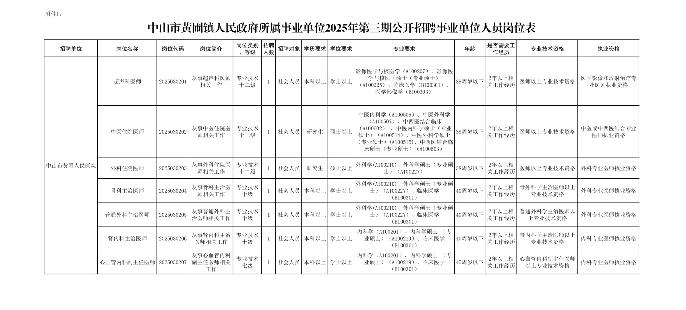 事业编、中山市黄圃人民医院招聘医师7名